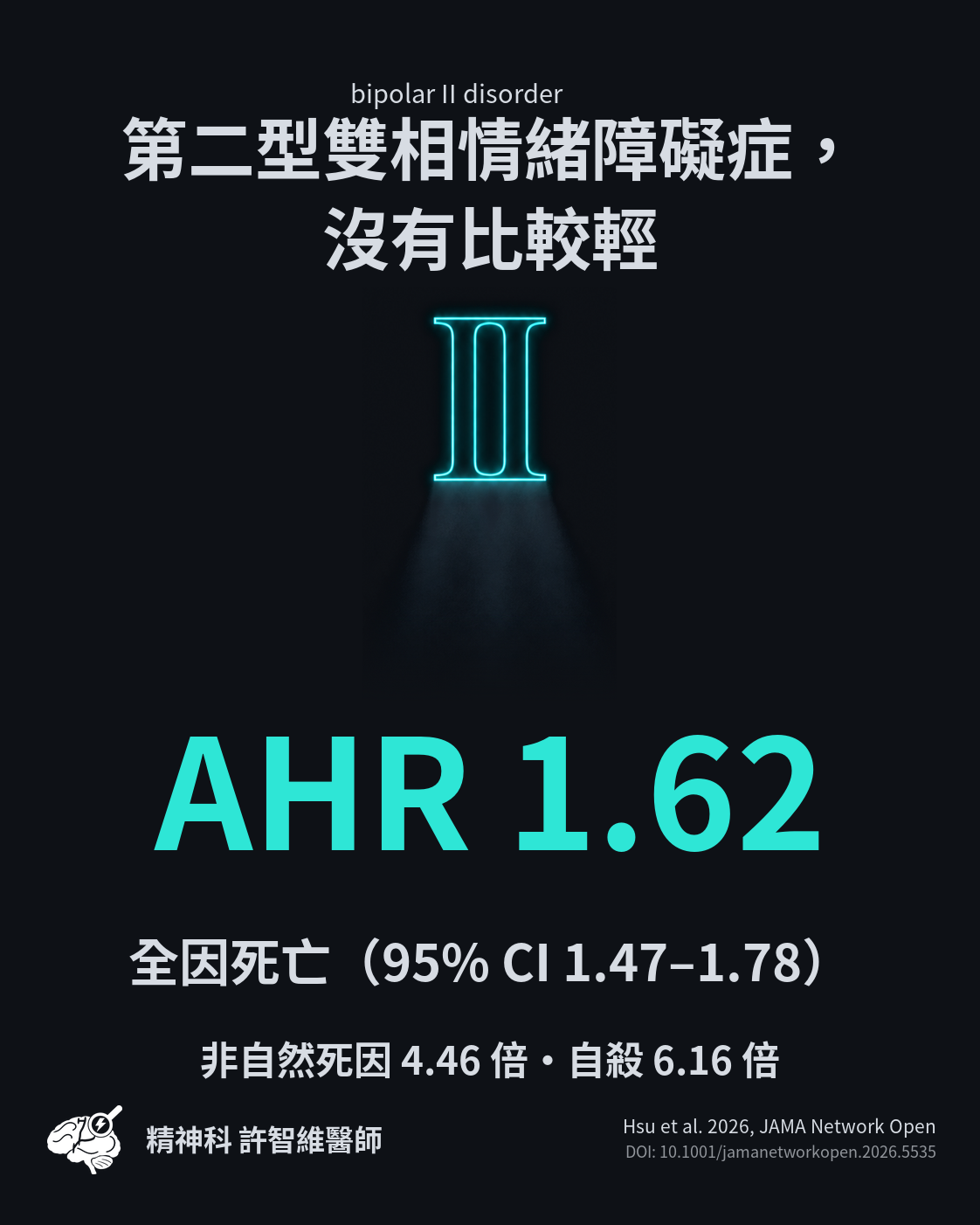 專業版研究摘要圖卡