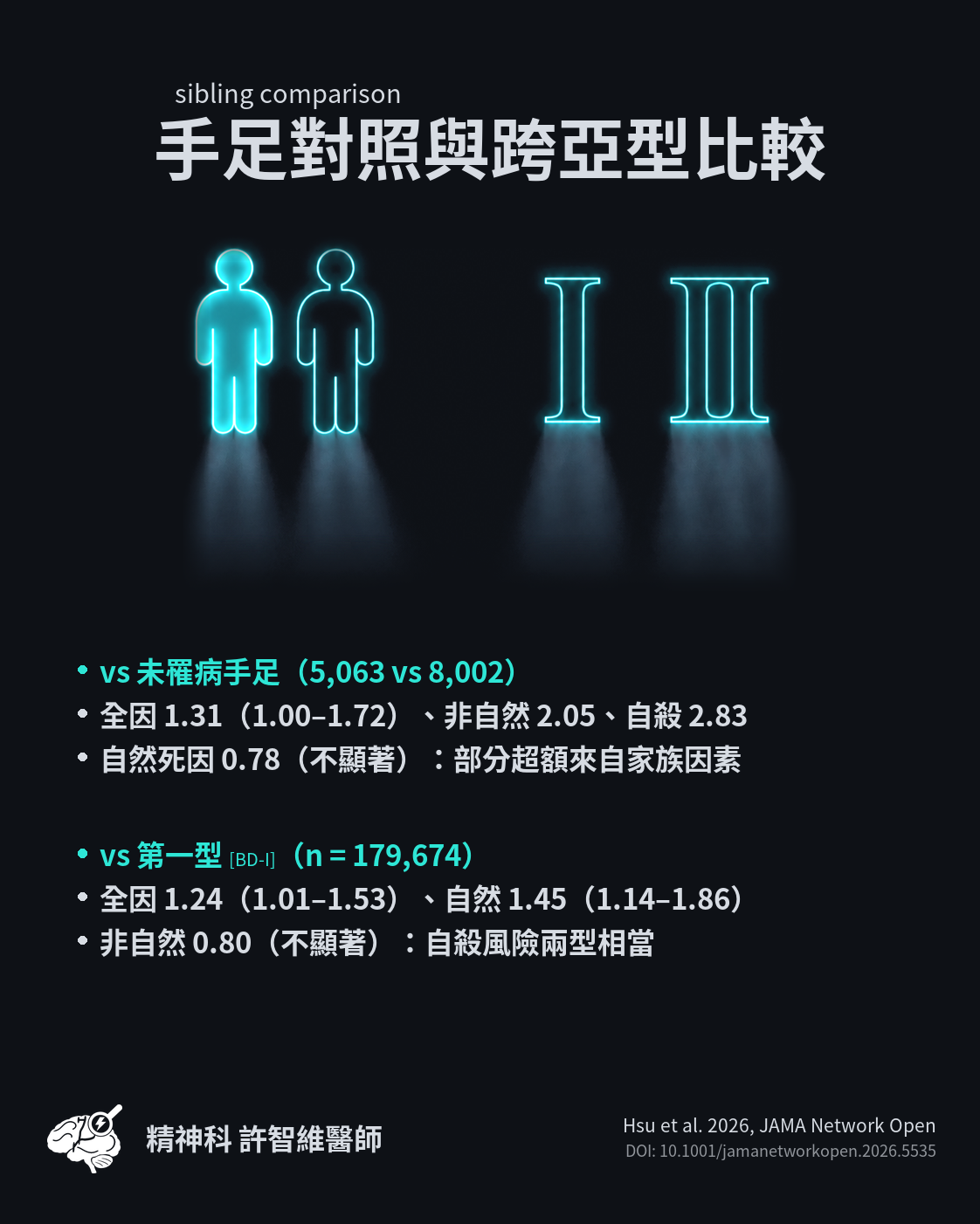 手足對照與跨亞型比較