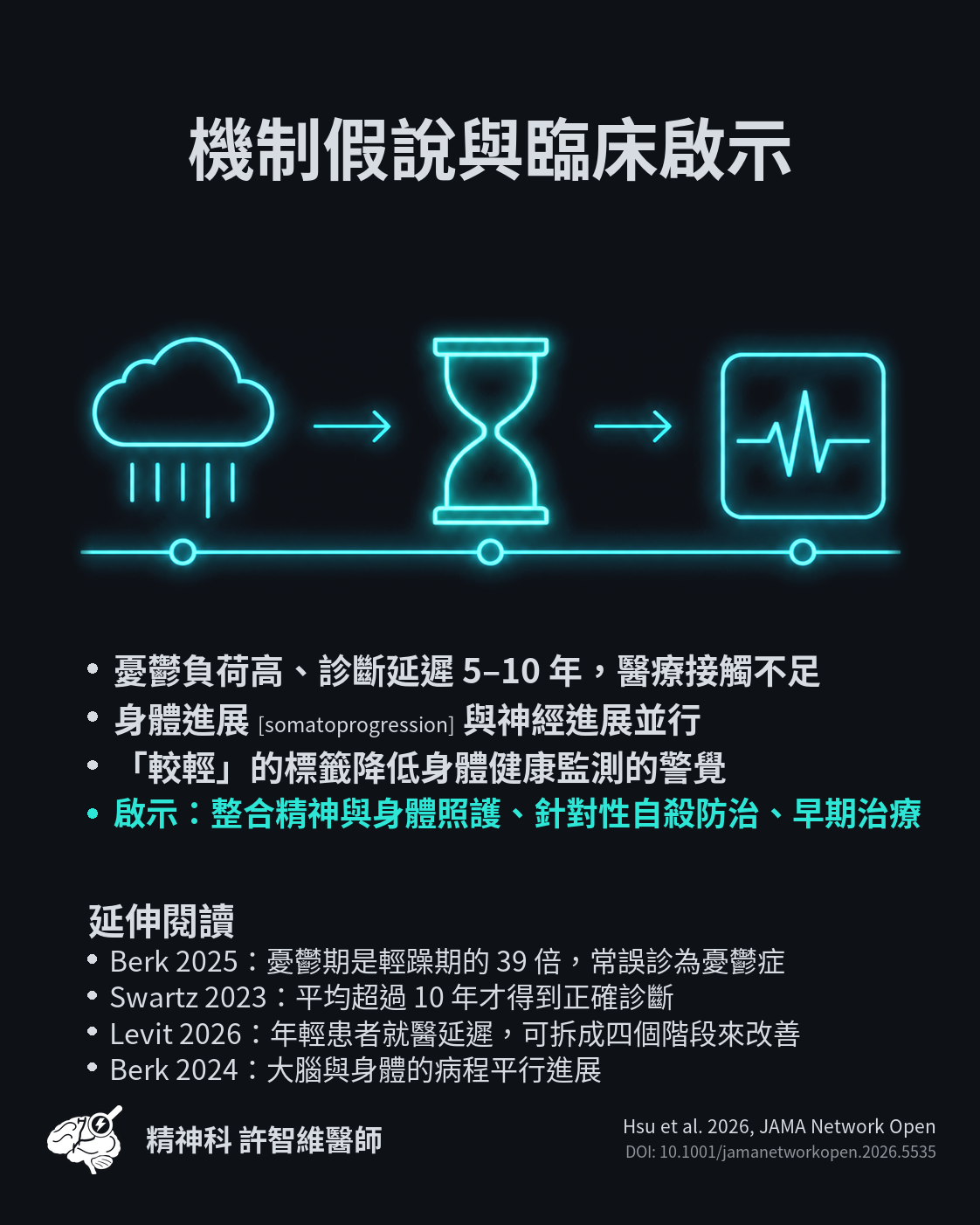 機制假說與臨床啟示