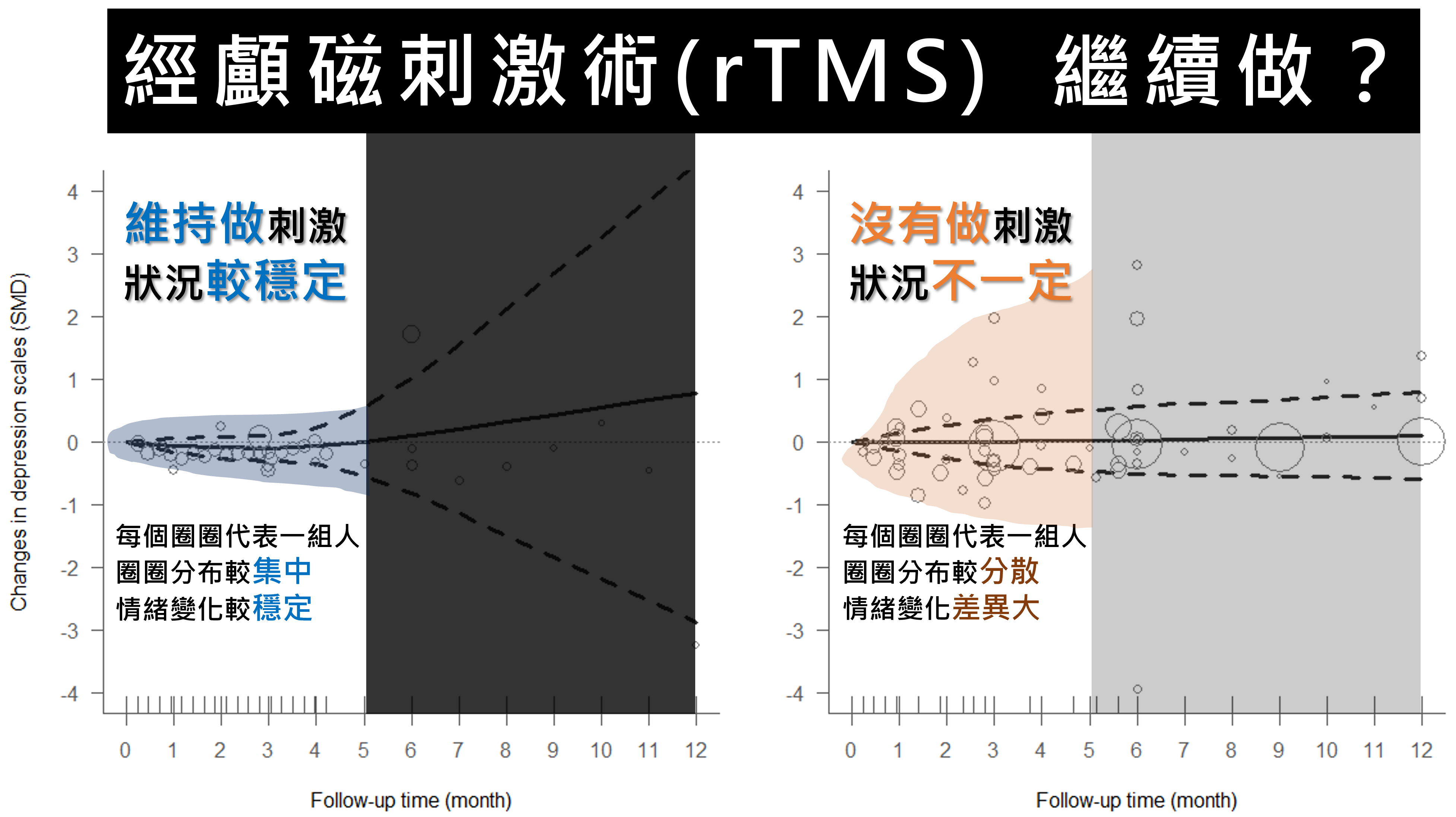 憂鬱症是否要做維持性經顱磁刺激 [V1]（原文圖片）