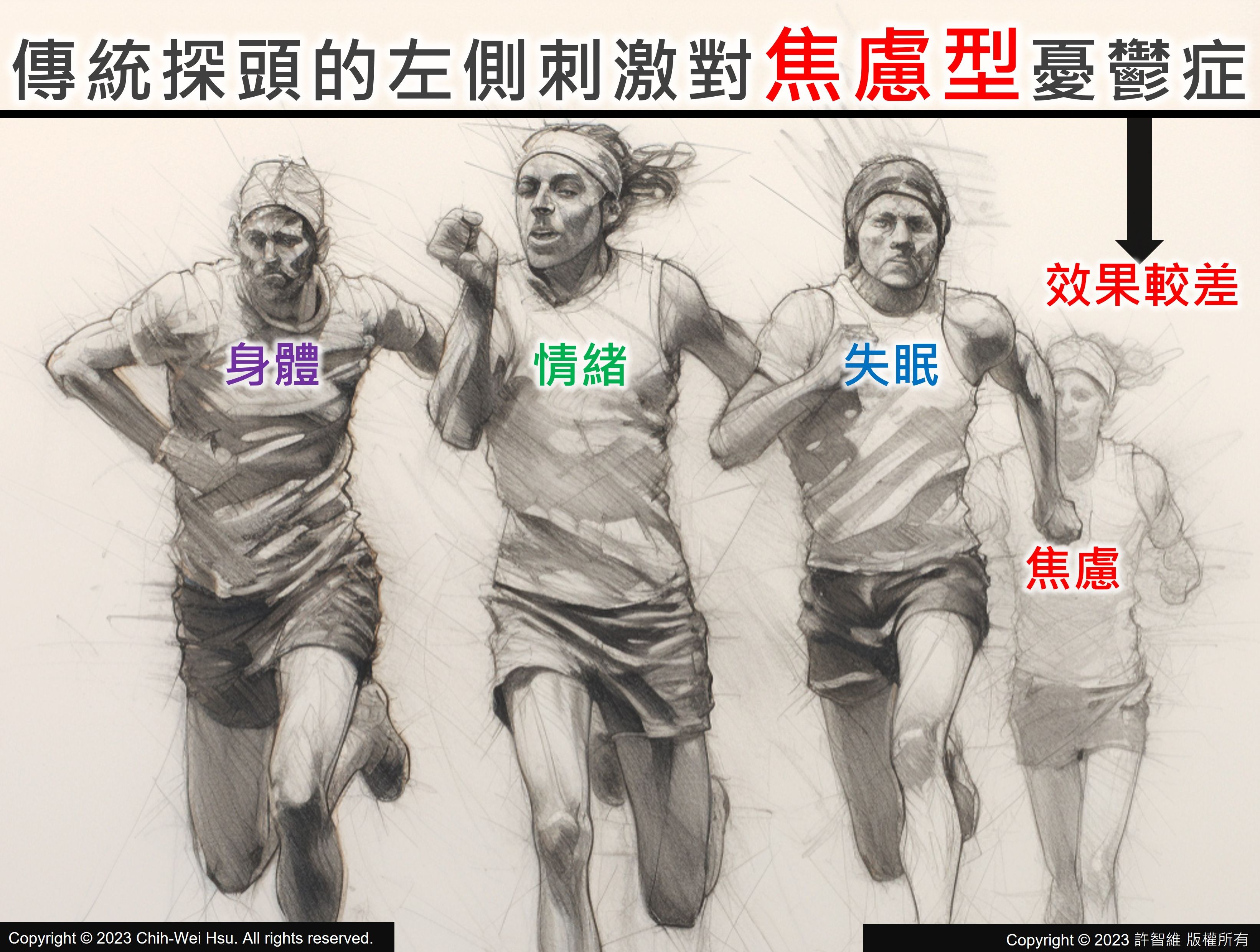 左側經顱經顱磁刺激若用傳統探頭 對焦慮型憂鬱症效果較差 [V1]（原文圖片）